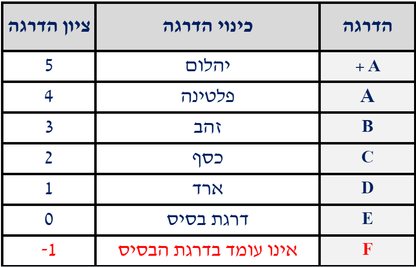 Энергетический рейтинг квартиры