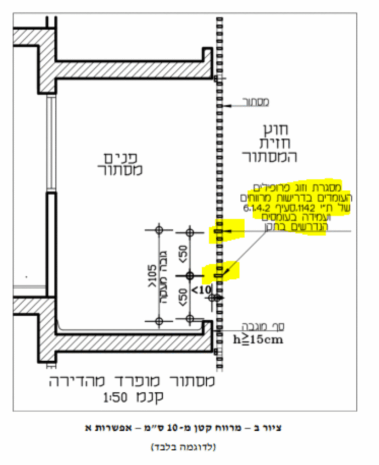 תקן ישראלי 5100