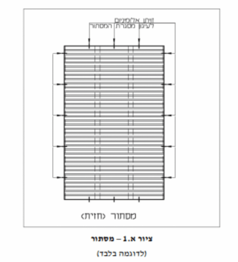 תקן ישראלי 5100