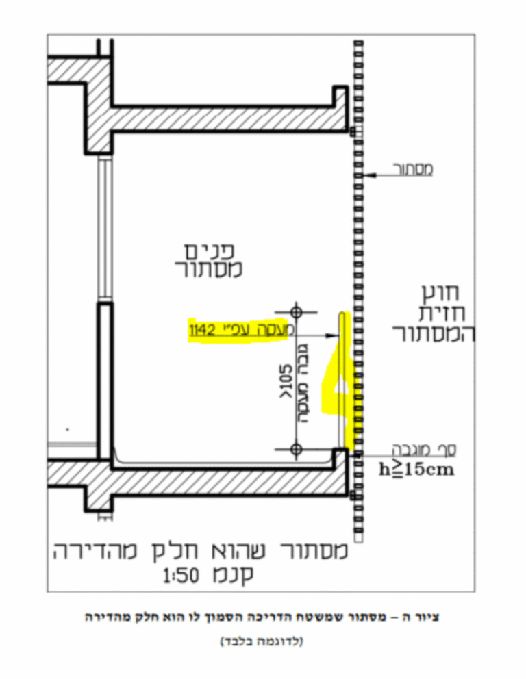 תקן ישראלי 5100