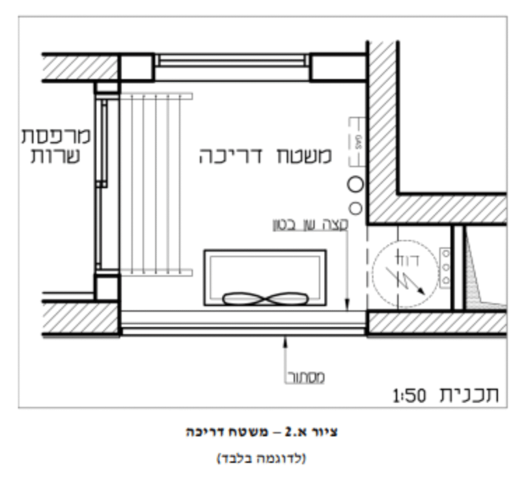 טעינה חשמלית